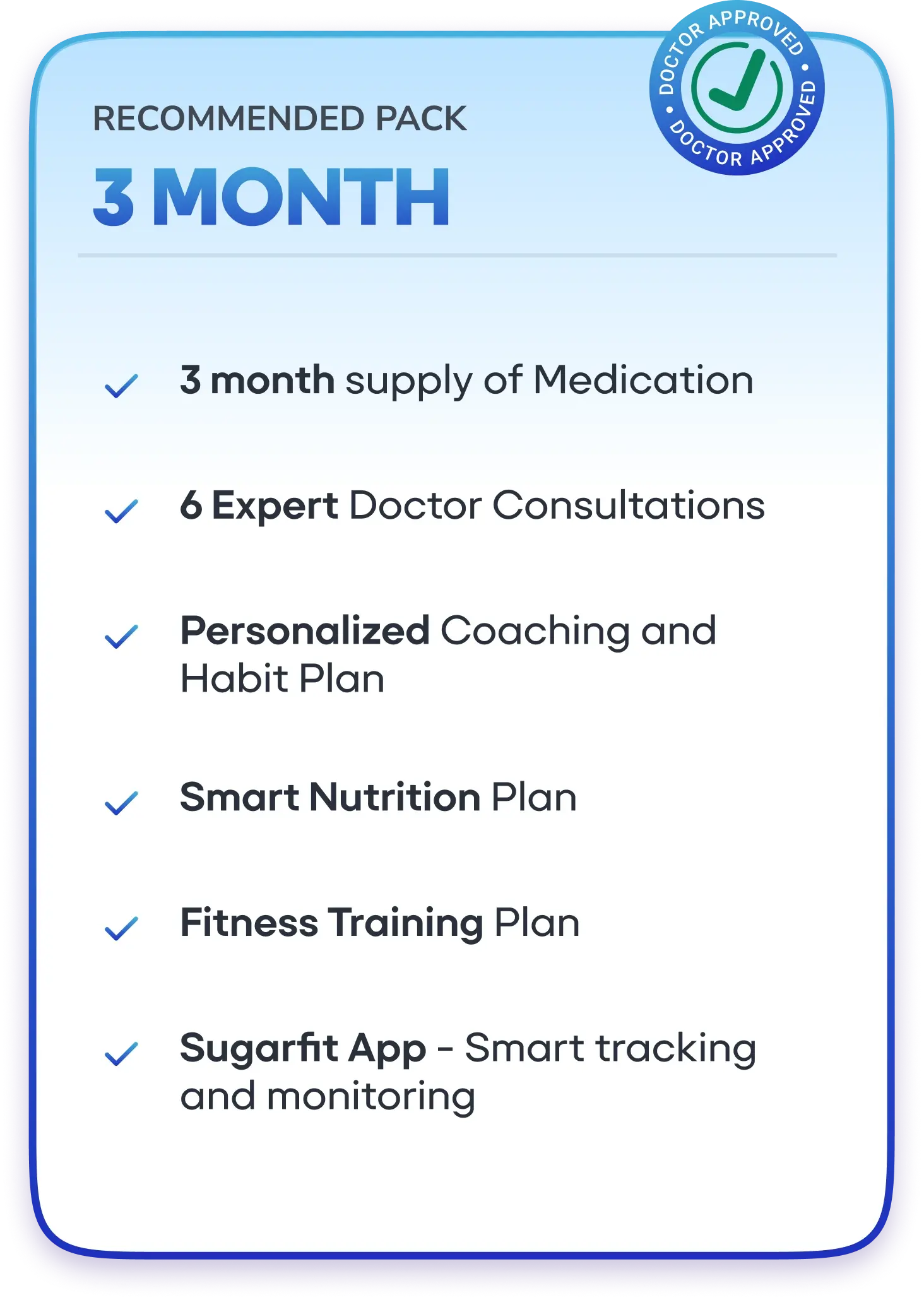Sugarfit GLP-1 plan 2