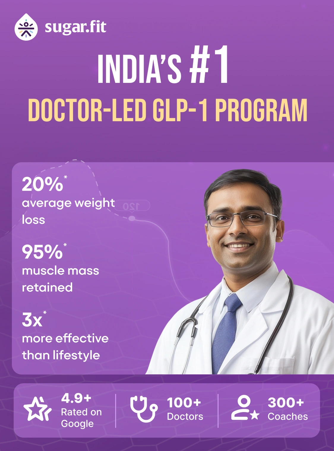 Sugarfit GLP-1 weight loss program hero banner