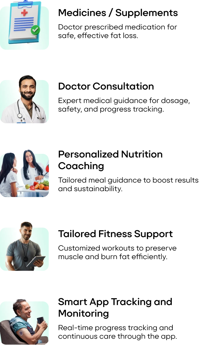 What is included in the Sugarfit GLP-1 program
